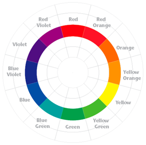 Gemstone Color Wheel
