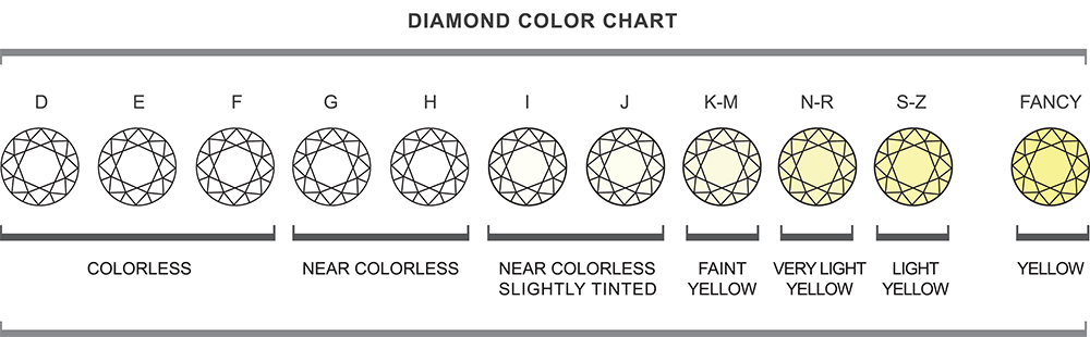 Diamond Color Price Chart