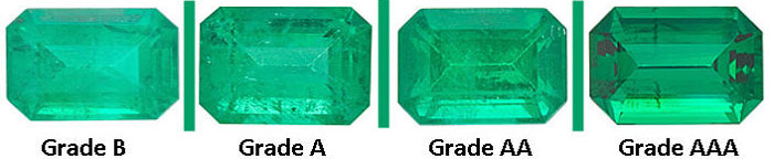 Gemstone Clarity Grade